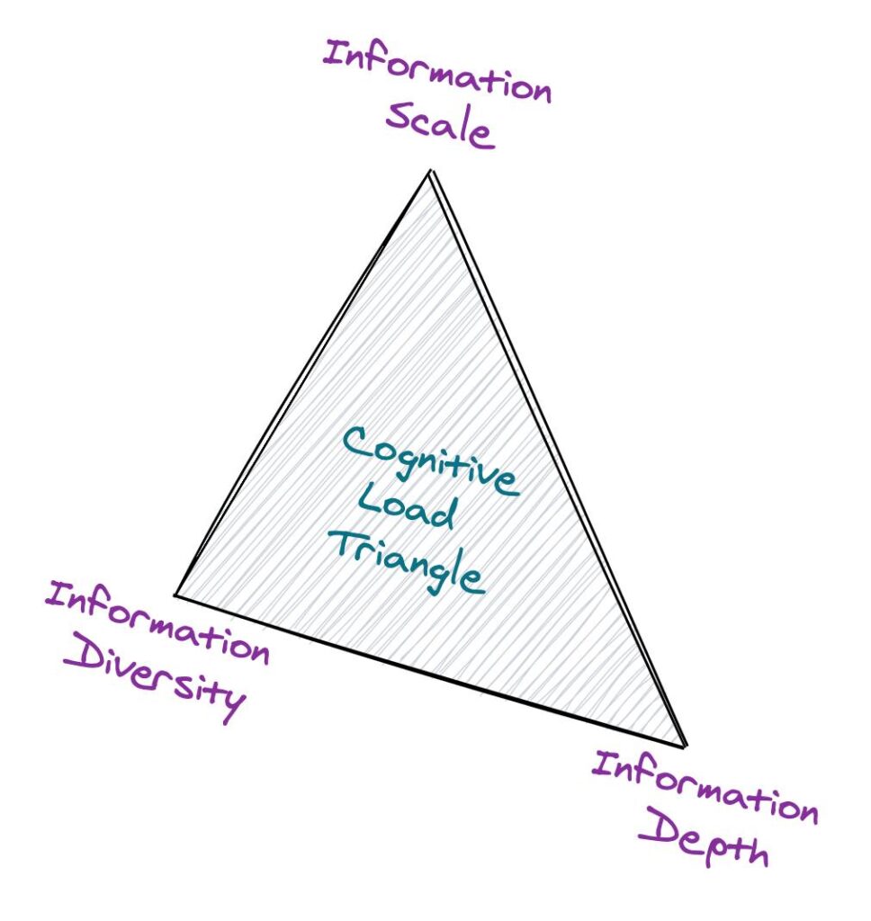 האם המוח שלנו הלך רחוק מדי? – אודיסאה בחלל הפנוי